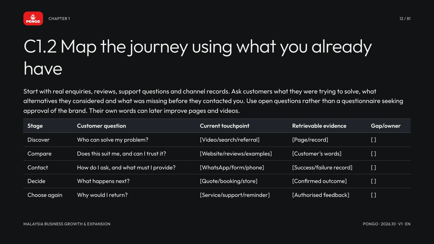 Customer journey worksheet · page 12 of 81