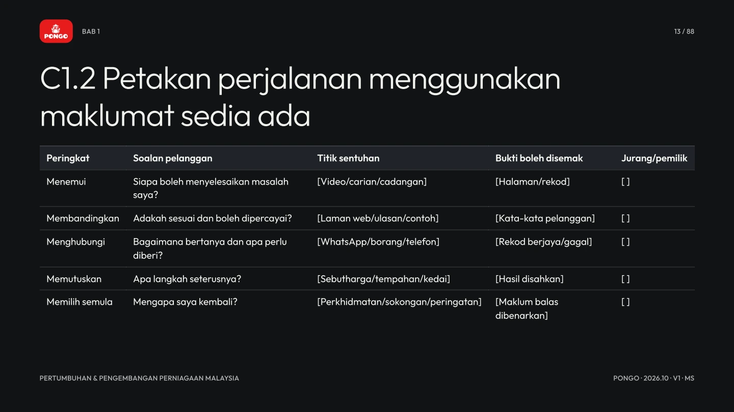 Lembaran perjalanan pelanggan · halaman 13 daripada 88